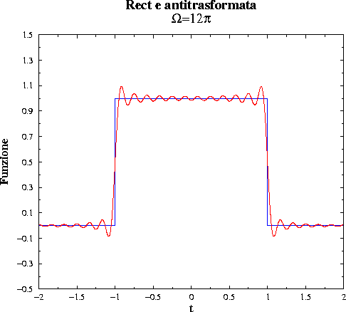 \begin{figure}\centerline{\epsfig{figure=farect2.eps,width=10cm,angle=-90}}\end{figure}