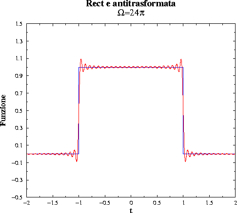 \begin{figure}\centerline{\epsfig{figure=farect3.eps,width=10cm,angle=-90}}\end{figure}
