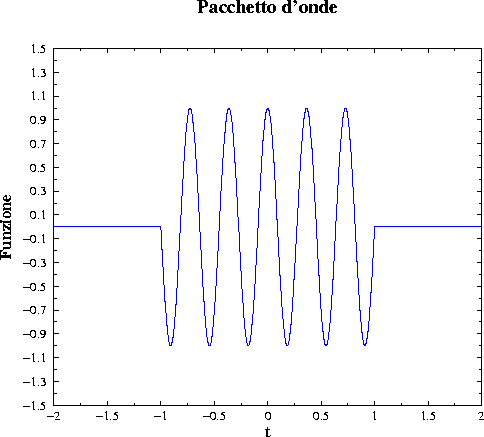 \begin{figure}\centerline{\epsfig{figure=fcost.eps,width=10cm,angle=-90}}\end{figure}