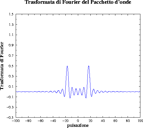 \begin{figure}\centerline{\epsfig{figure=tcost.eps,width=10cm,angle=-90}}\end{figure}