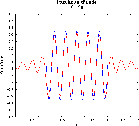 \begin{figure}\centerline{\epsfig{figure=facost1.eps,width=10cm,angle=-90}}\end{figure}