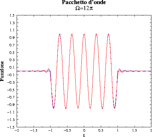 \begin{figure}\centerline{\epsfig{figure=facost2.eps,width=10cm,angle=-90}}\end{figure}