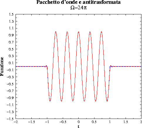 \begin{figure}\centerline{\epsfig{figure=facost3.eps,width=10cm,angle=-90}}\end{figure}