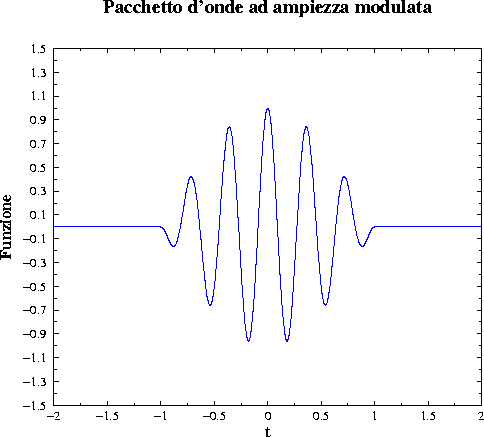 \begin{figure}\centerline{\epsfig{figure=fvar.eps,width=10cm,angle=-90}}\end{figure}