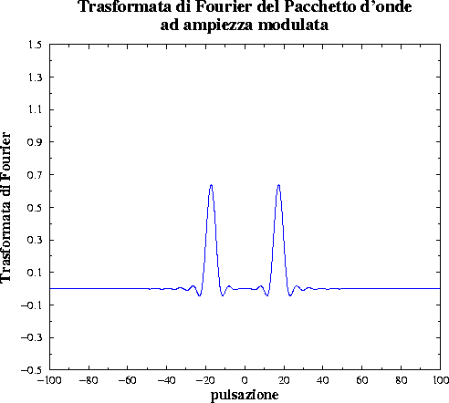 \begin{figure}\centerline{\epsfig{figure=tvar.eps,width=10cm,angle=-90}}\end{figure}