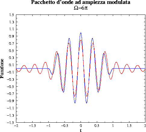 \begin{figure}\centerline{\epsfig{figure=favar1.eps,width=10cm,angle=-90}}\end{figure}