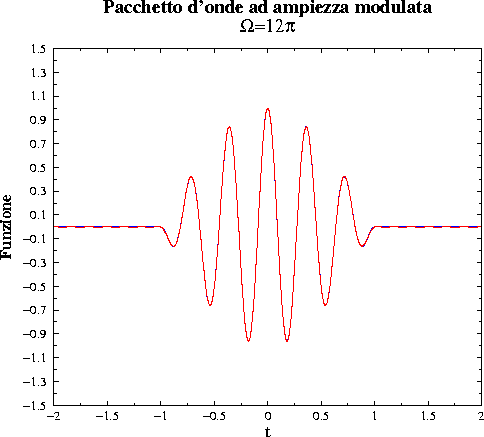 \begin{figure}\centerline{\epsfig{figure=favar2.eps,width=10cm,angle=-90}}\end{figure}