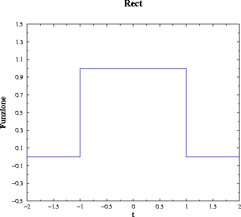\begin{figure}\centerline{\epsfig{figure=rect.eps,width=10cm,angle=-90}}\end{figure}