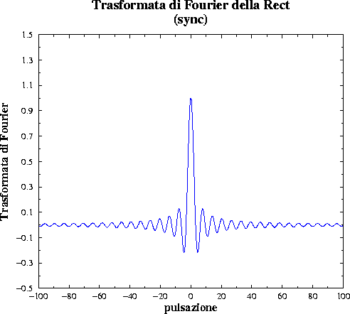 \begin{figure}\centerline{\epsfig{figure=trect.eps,width=10cm,angle=-90}}\end{figure}